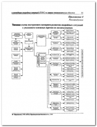 Разработка плана мероприятий по ликвидации аварии в Ростове-на-Дону
